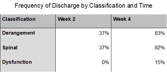 Literature review 1 table